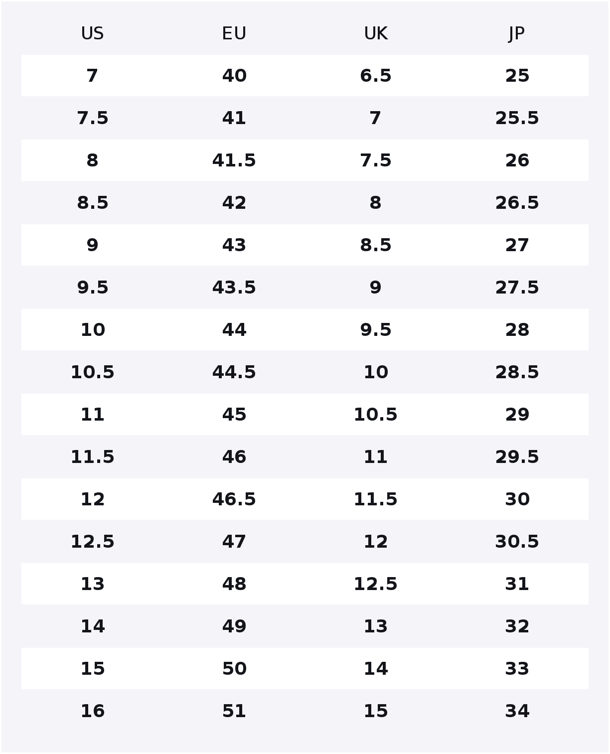 MERRELL MOAB 3 Edge Slip Resis - Merrell Shoes Moab 3 评论和价格